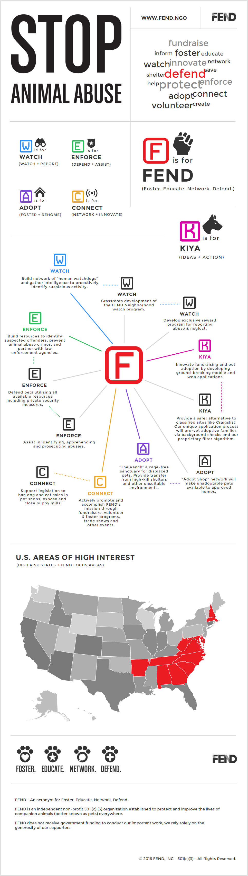 What is FEND? - Infographic